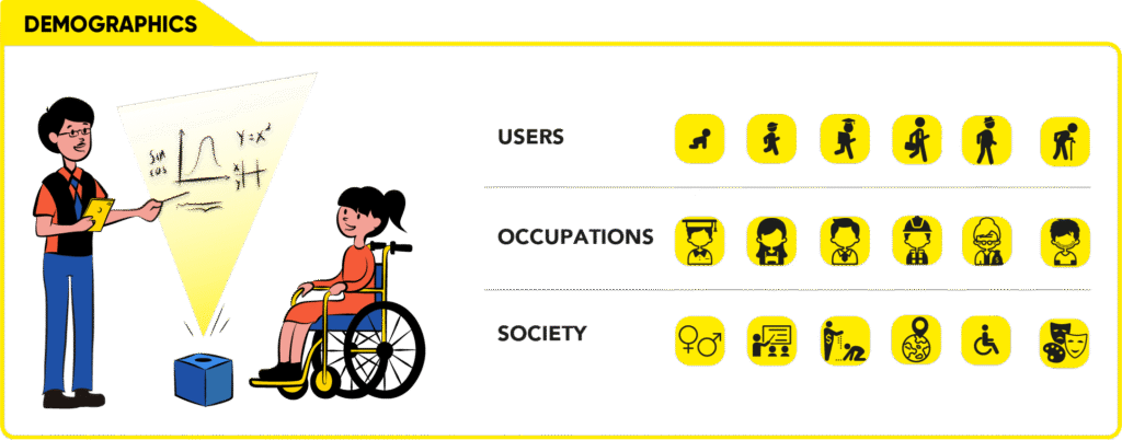 Creativeans Idea Dice, Demographics