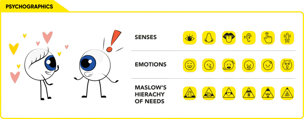 Creativeans Idea Dice, Psychographics