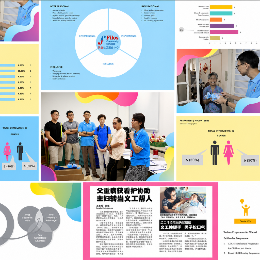 Filos Brand Audit