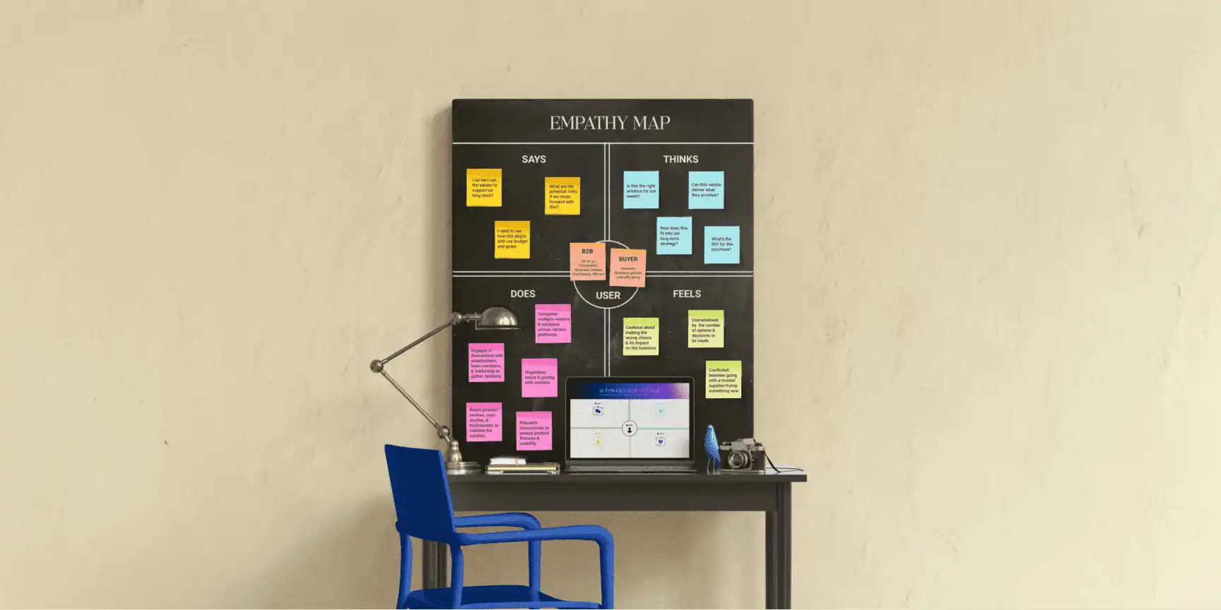 empathy-map-b2b-buyer-final-A Comprehensive Guide to Understanding Your Audience Using Empathy Map-c-academy design thinking by creativeans