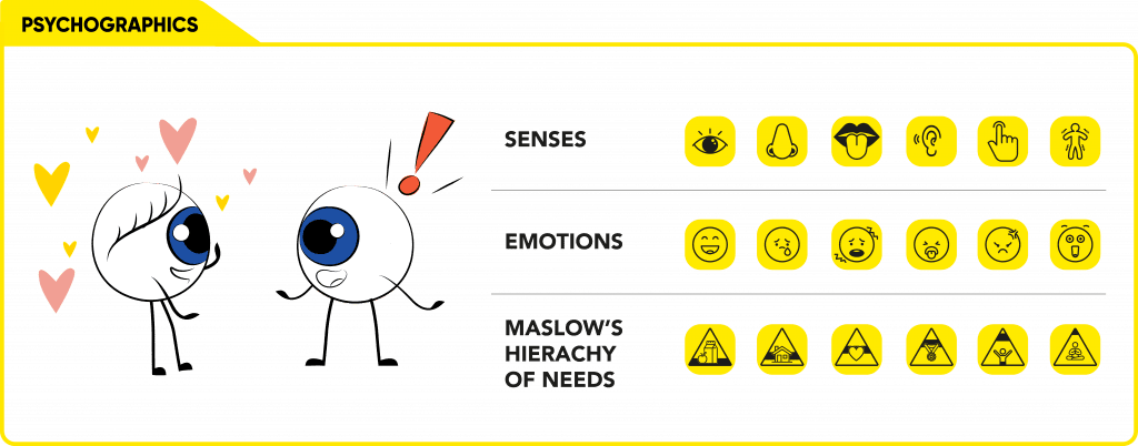 Creativeans Idea Dice, Psychographics